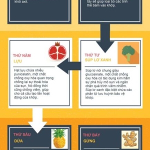 Thực phẩm cho khớp xương khỏe mạnh-Yensaodongduong.com