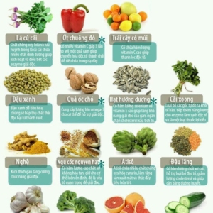 Giải độc cơ thể bằng 15 thực phẩm tự nhiên-Yensaodongduong.com